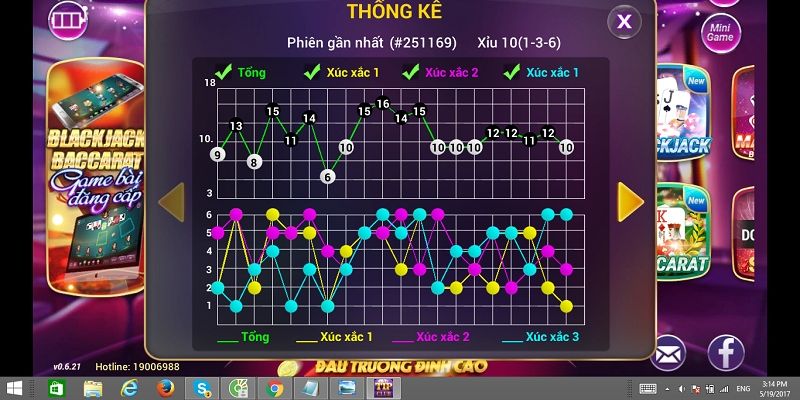 Kỹ thuật soi cầu Tài Xỉu theo quy tắc 1-2-3 hoặc 3-2-1